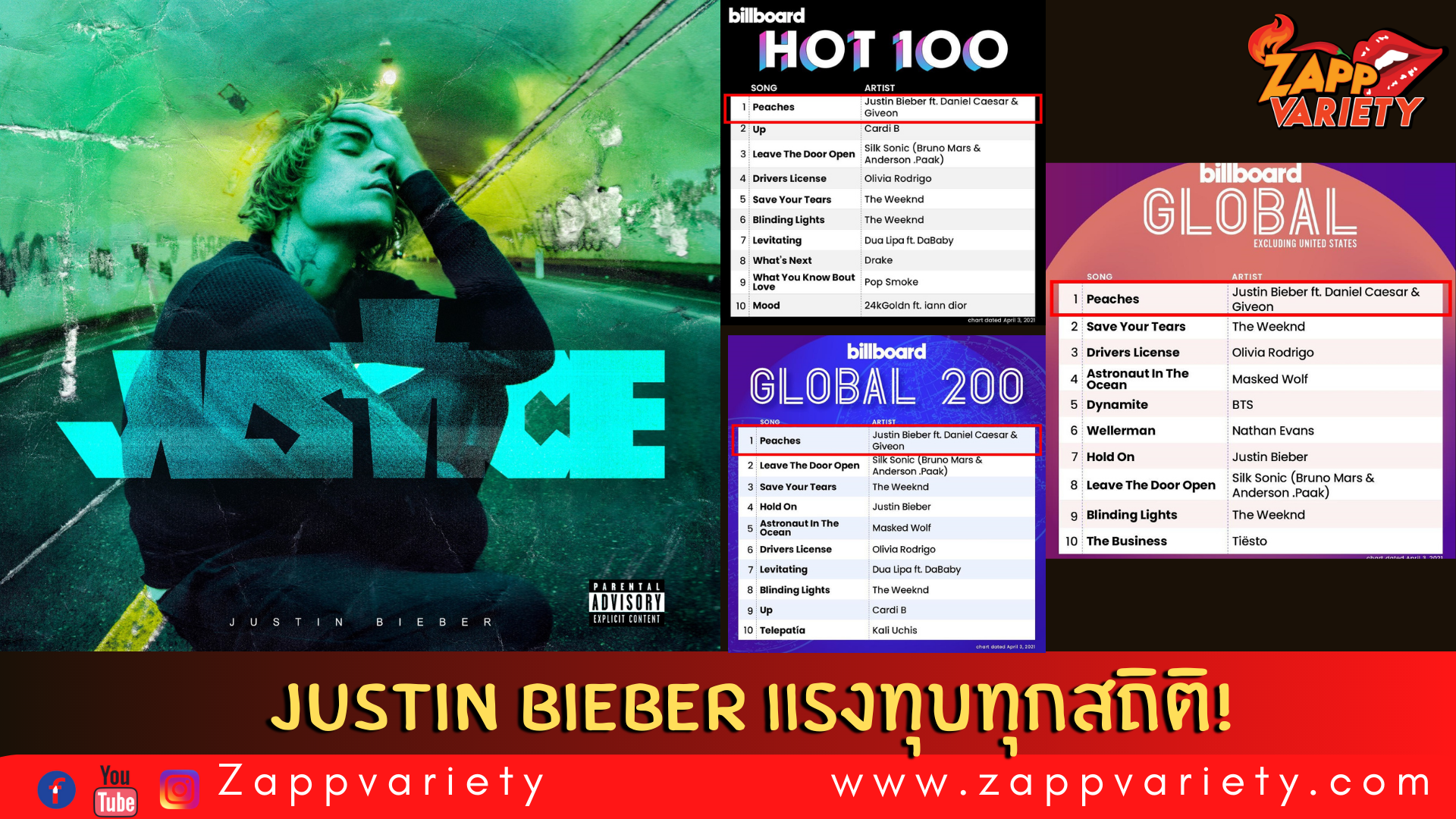 ร้อนไฟลุก แรงทุบสถิติ!! “Justin Bieber” ศิลปินชายคนแรก คว้าอันดับ 1 ชาร์ตซิงเกิล   และอัลบั้มบน Billboard พร้อมกันในวีคแรก    